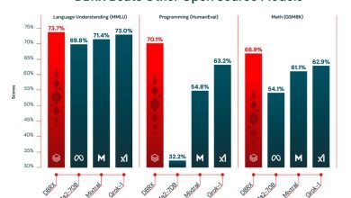 DBRX من Databricks: نموذج لغة ضخم مفتوح المصدر يحدد معيارًا جديدًا لنماذج اللغة الكبيرة- OIMEDIA News - بوابة الذكاء الاصطناعي