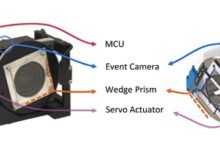 تصميم كاميرا جديدة ومحسّنة مستوحاة من عين الإنسان- OIMEDIA News - بوابة الذكاء الاصطناعي